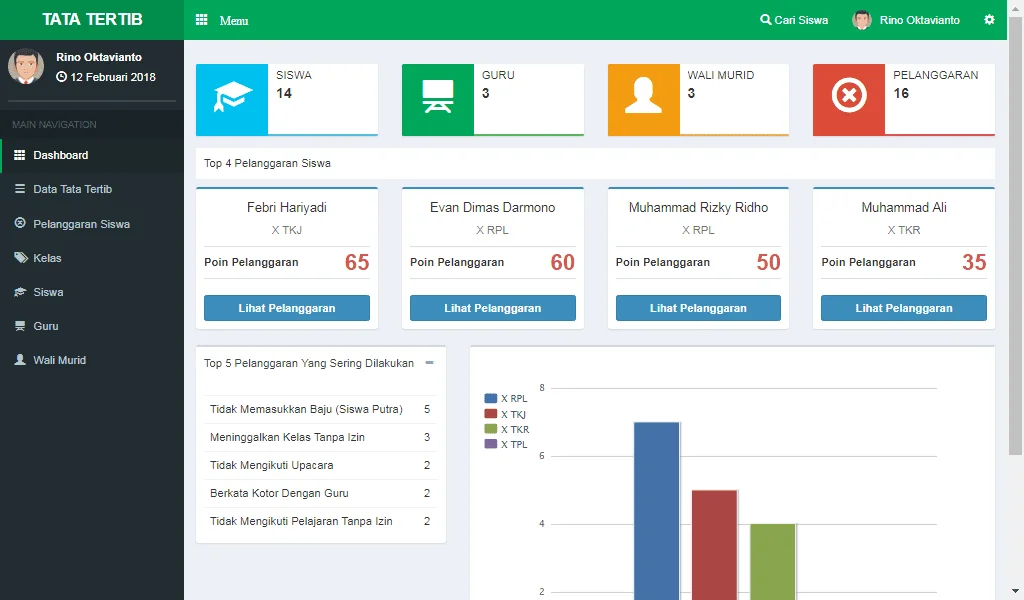 Aplikasi Bimbingan Konseling - Poin Pelanggaran Siswa